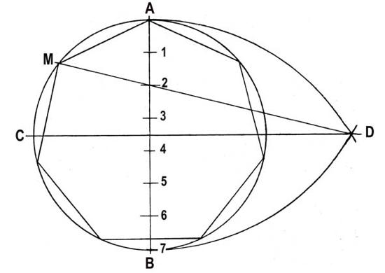 División de una circunferencia en cualquier número de partes.